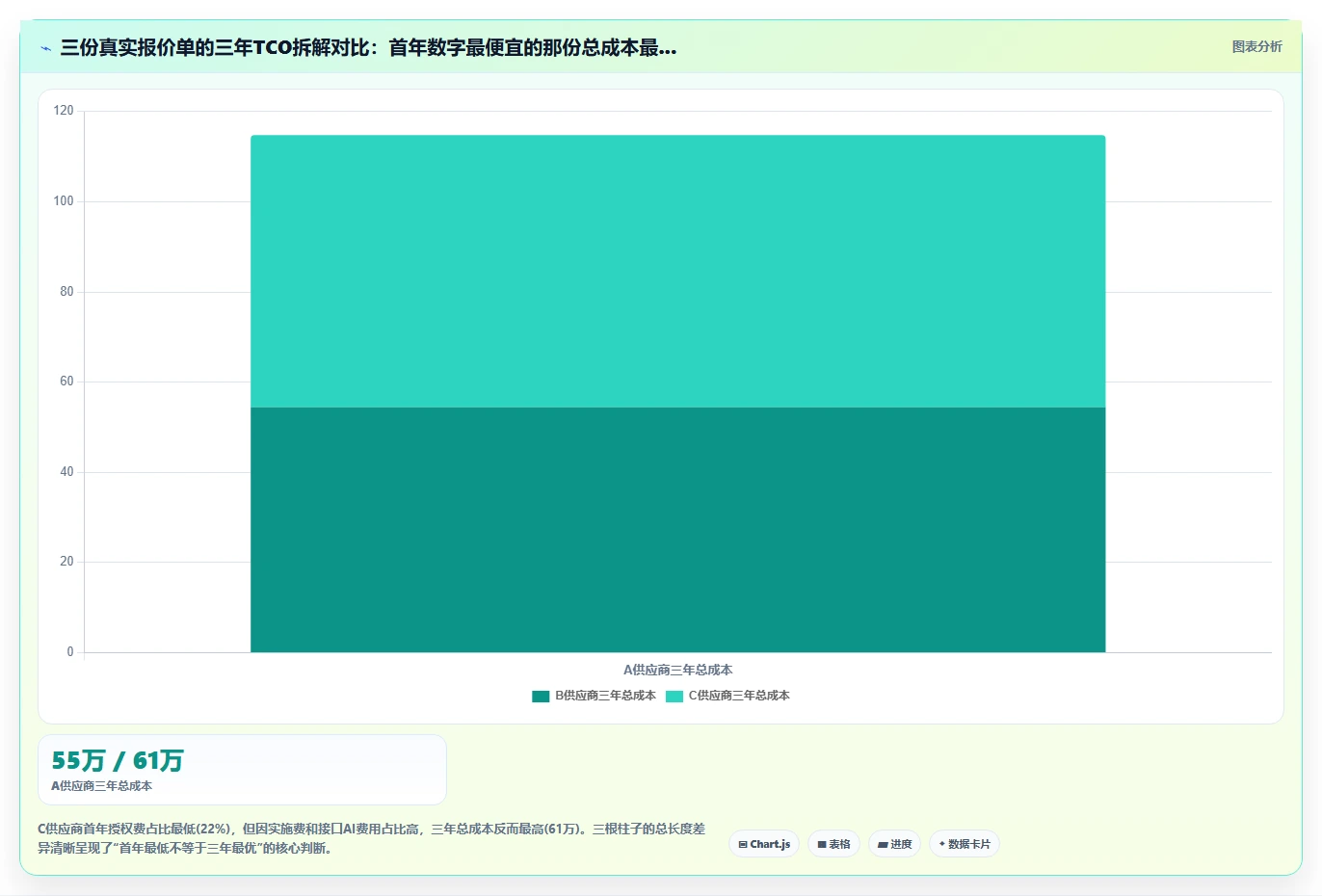 AI人资系统价格对比