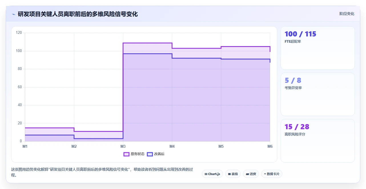 生物医药智能人事系统研发人员项目管理