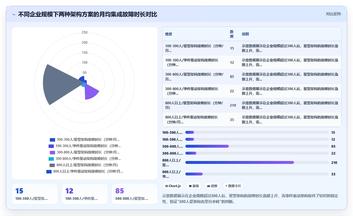 AI人事系统优化数据集成API的最佳实践