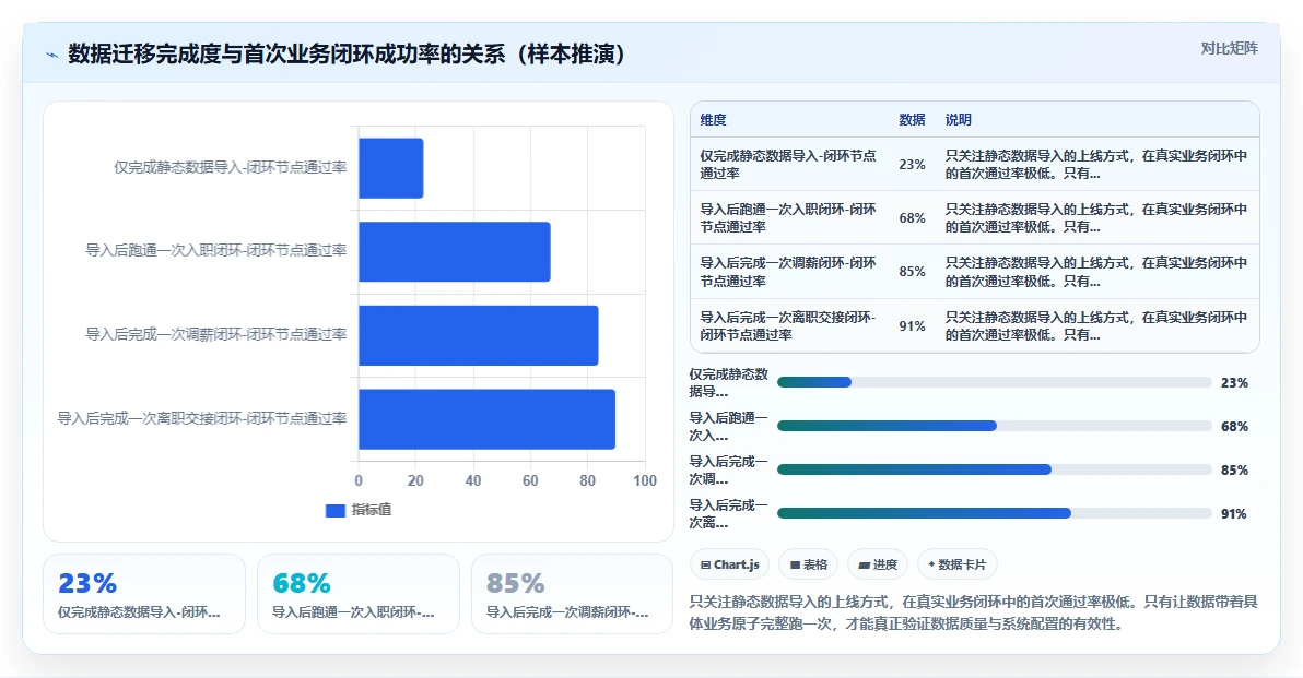 怎样规划智能人事系统的分阶段上线策略