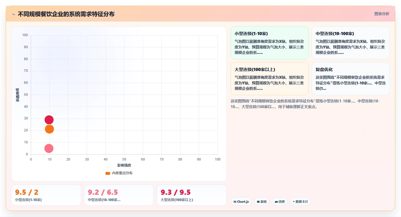 AI人事系统在餐饮行业的应用价值对比