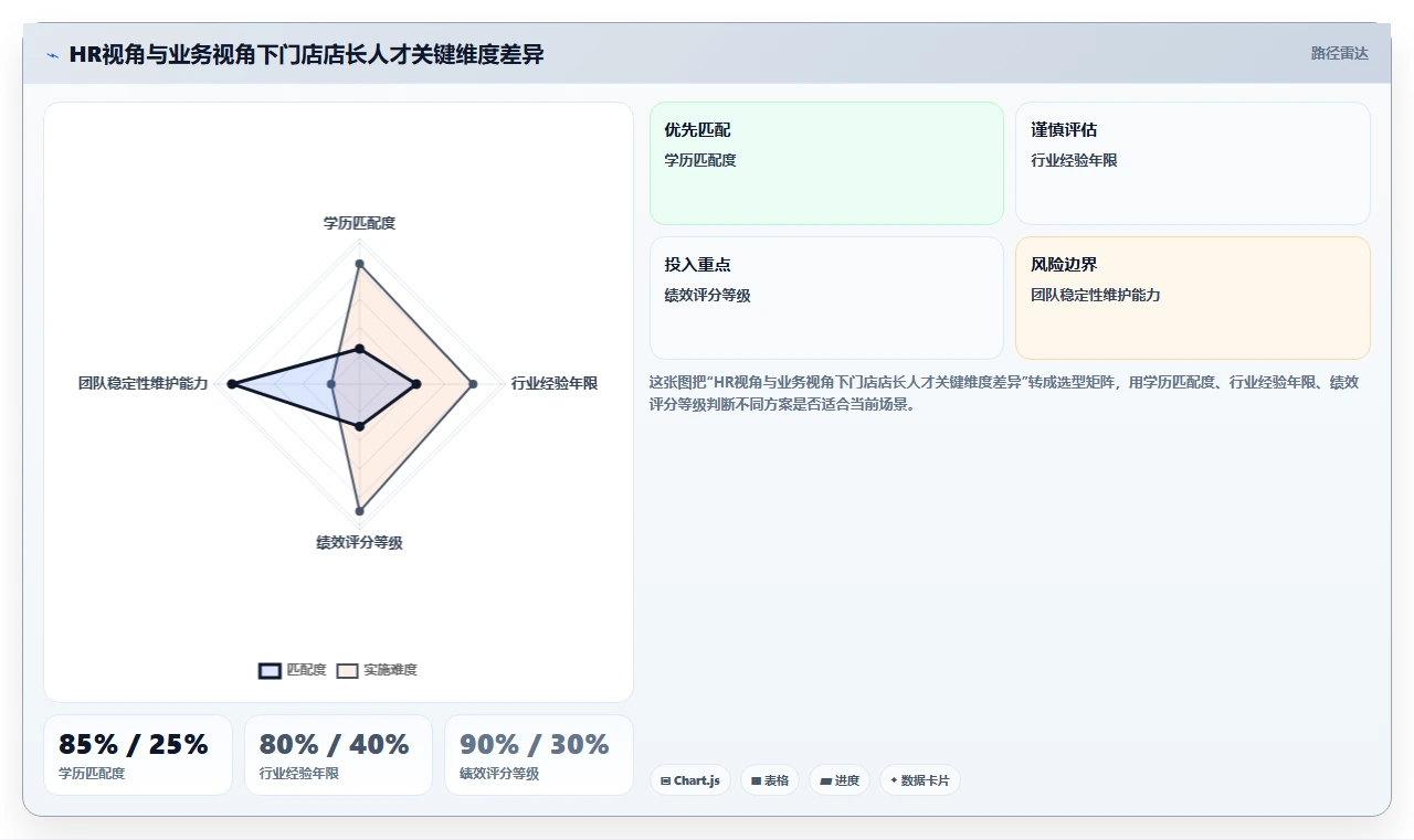 AI人事系统怎么实现多维度人才画像
