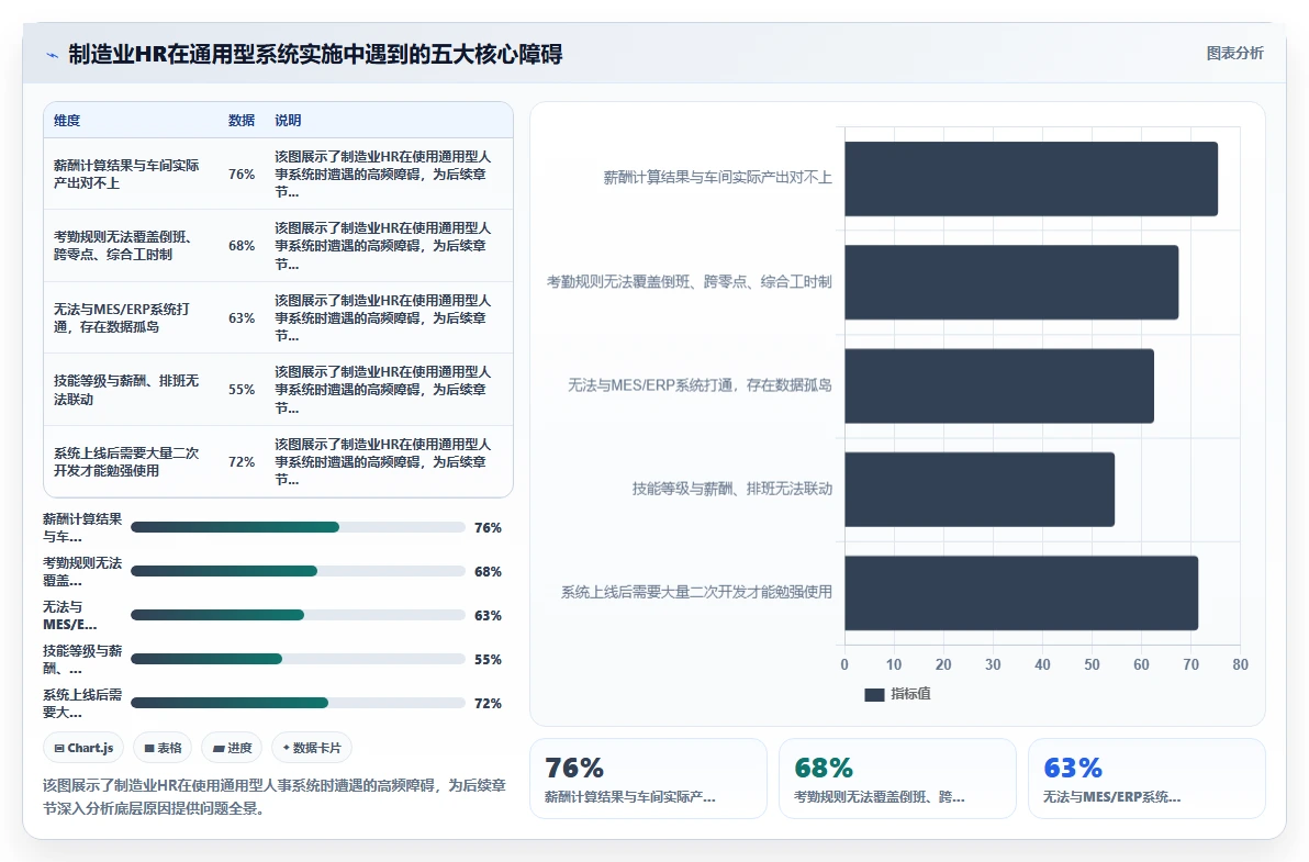 专为制造业设计的AI人事系统与通用型系统区别