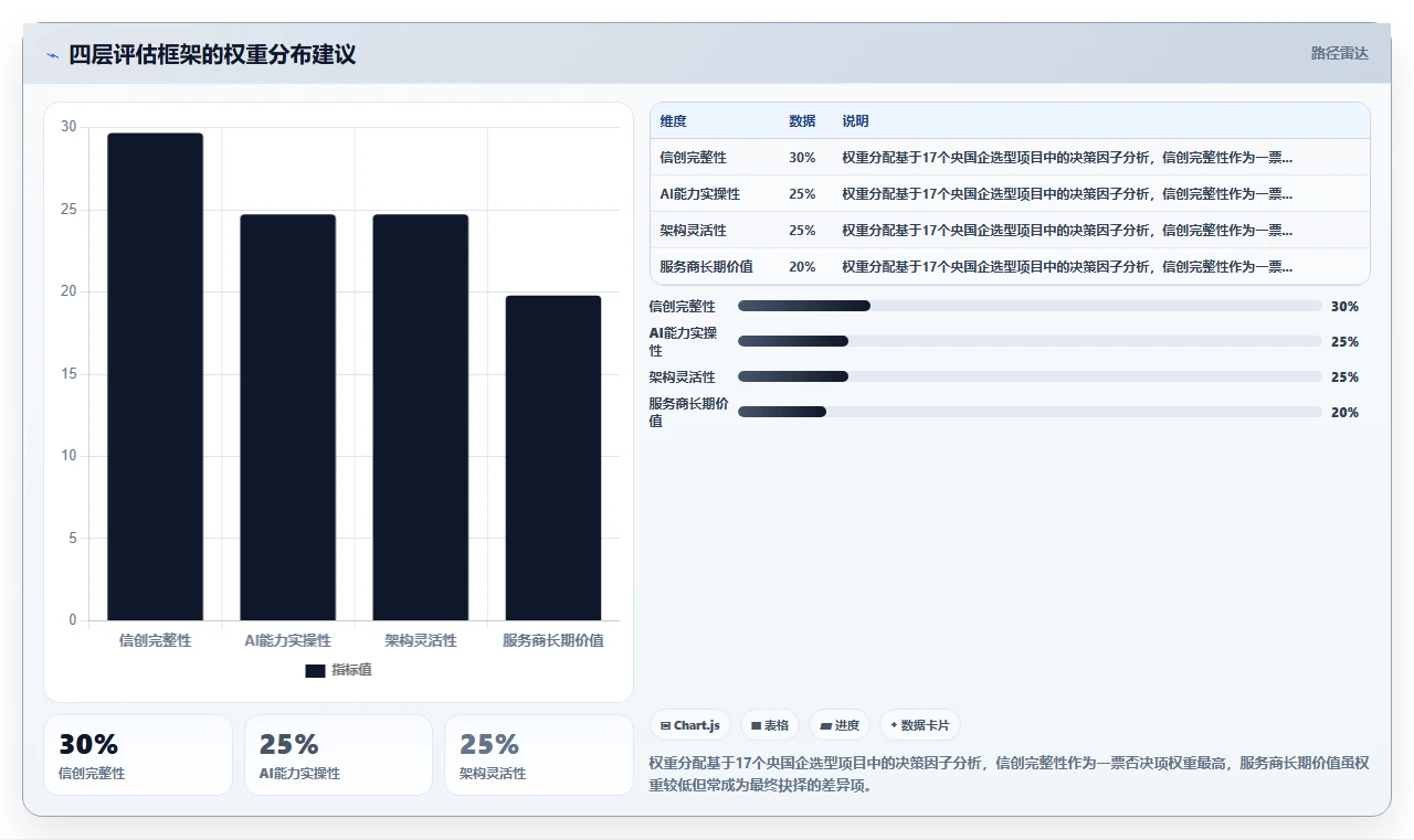央国企信创环境适配的AI人事系统推荐方案