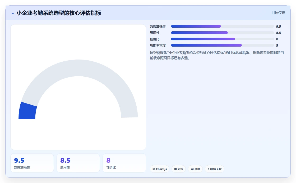 AI人事系统与考勤系统的集成需求