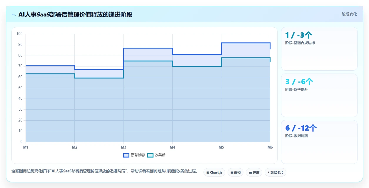 多门店企业行业AI人事系统SaaS部署的最佳实践