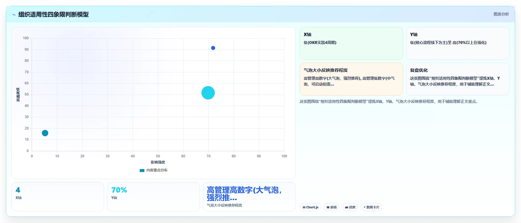 AI人事系统内嵌OKR与绩效校准联动机制