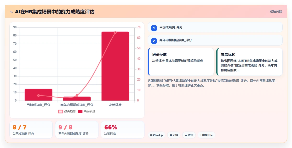 解决多系统数据孤岛的AI人事系统集成方案