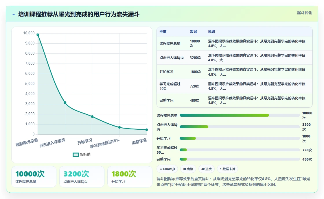 AI人事系统培训模块智能化推荐规则解读