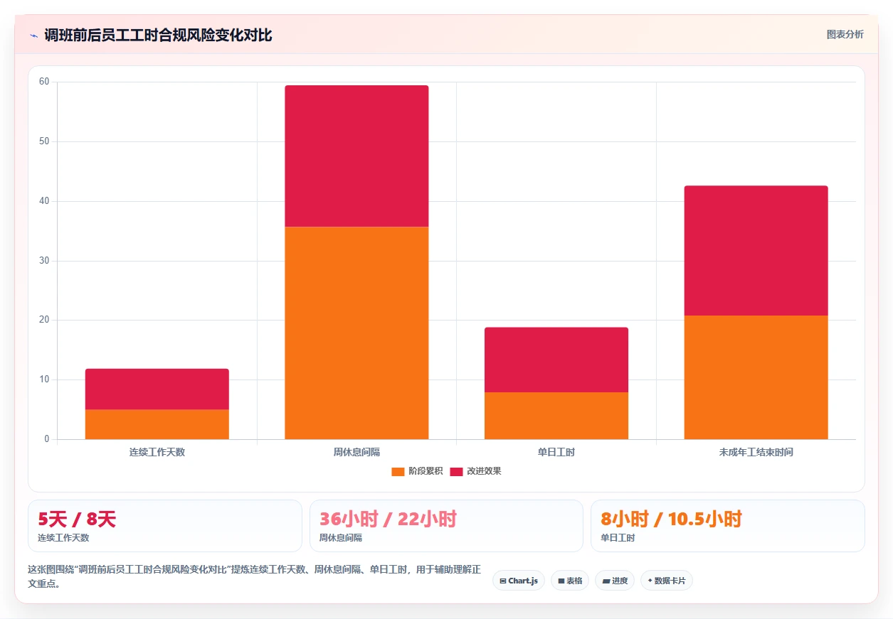 AI智能排班系统怎么处理临时调班