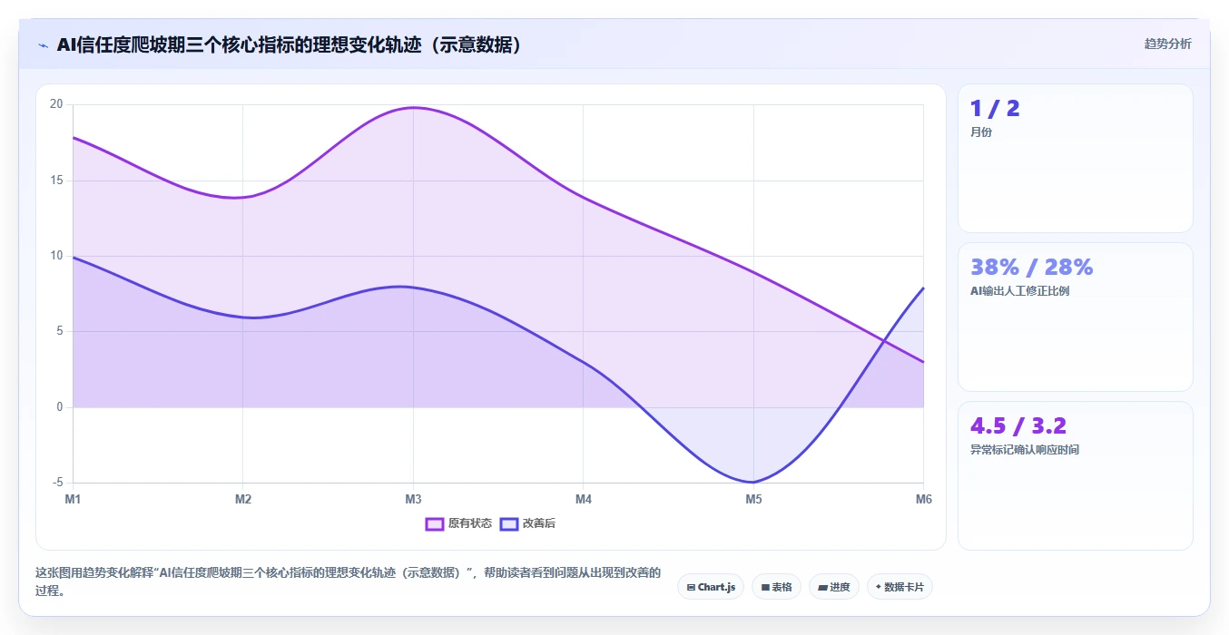 AI人事系统选型指南