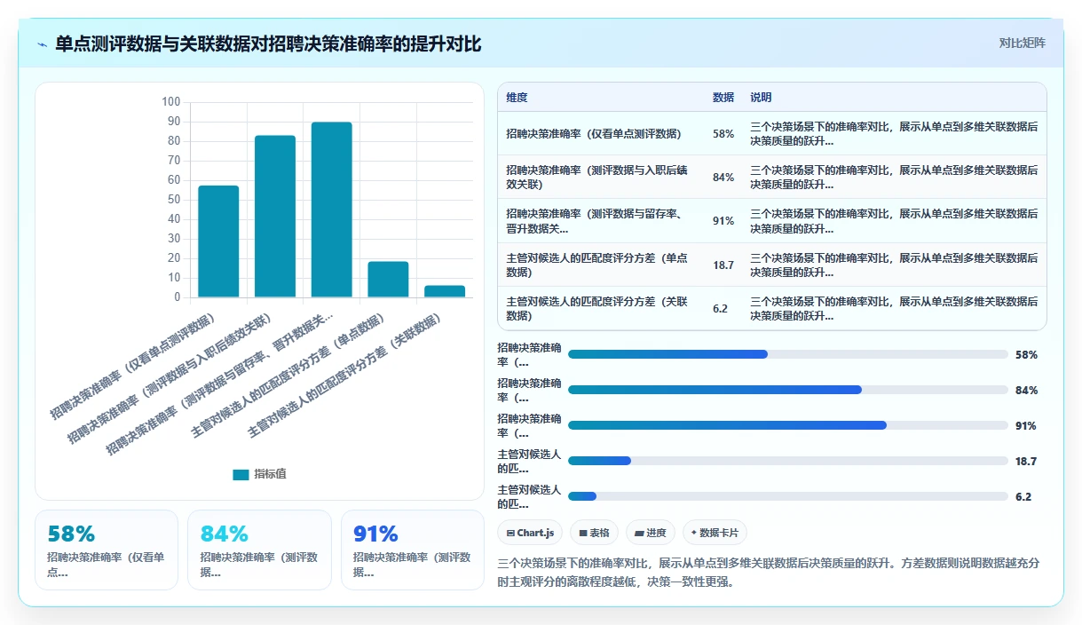 数字化人事系统与人才测评系统数据互传应用