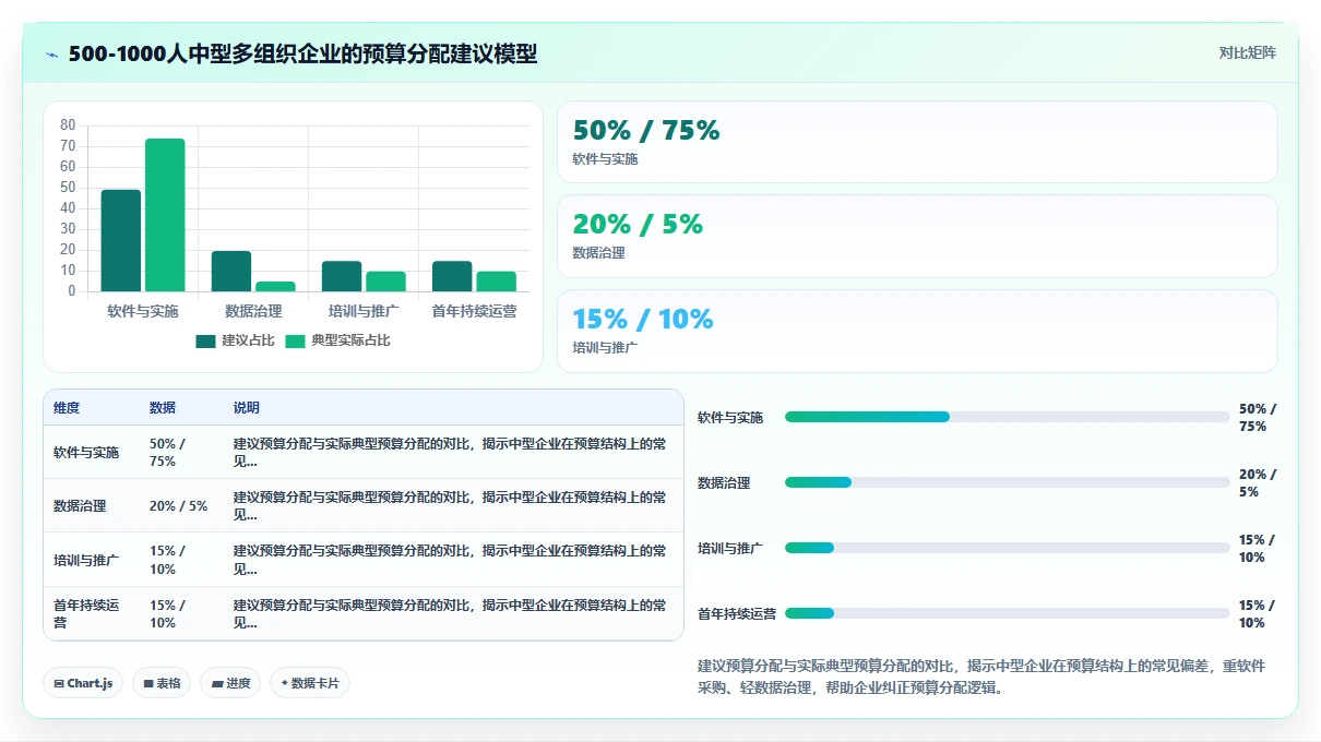 AI人事系统在多组织企业的实践经验