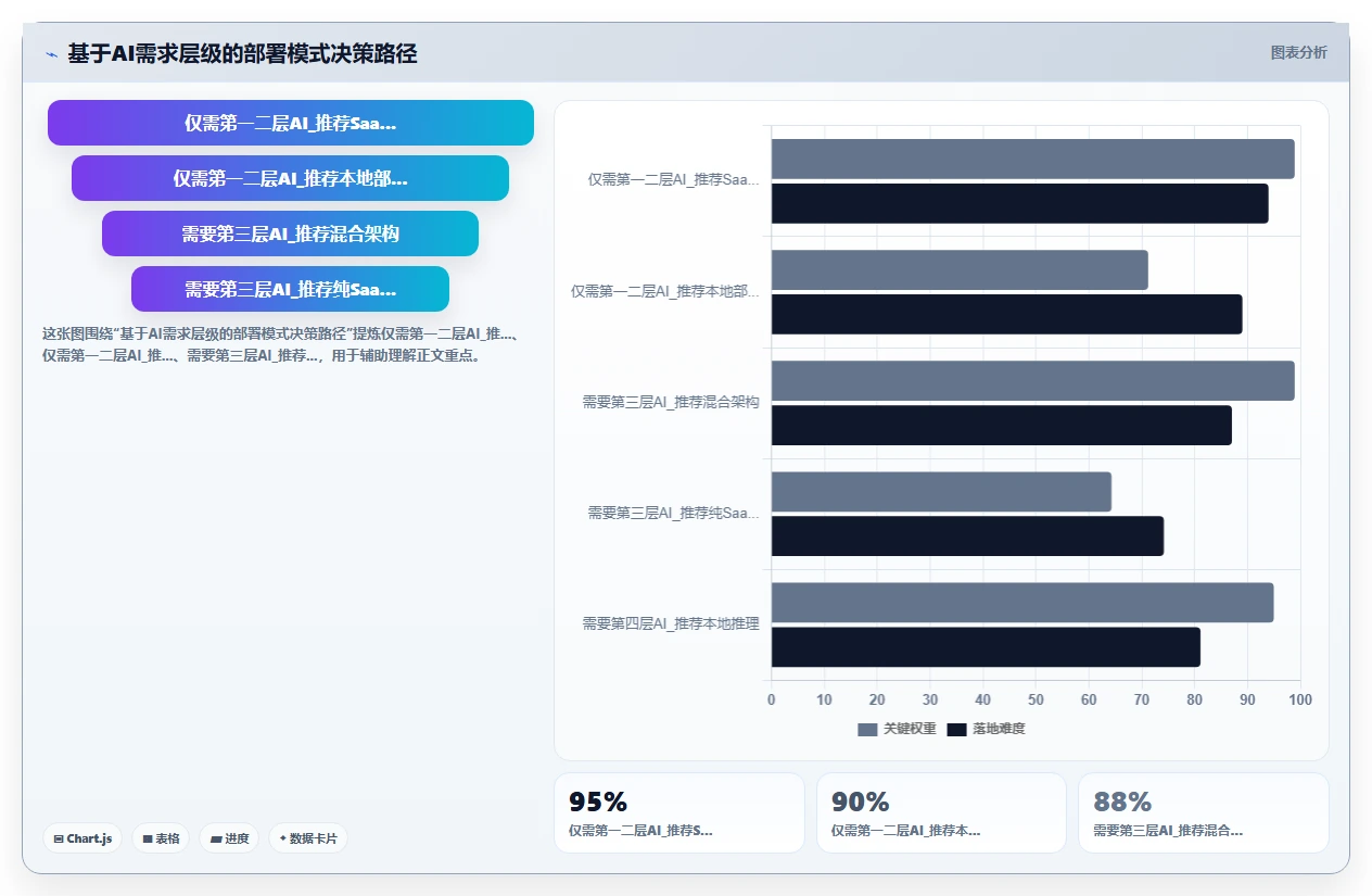 本地部署AI人事系统和云端SaaS系统选型对比