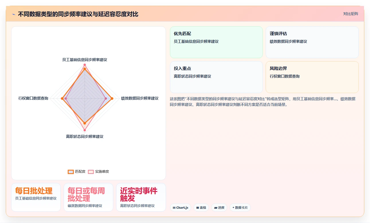 AI人事系统对接股权激励系统的技术方案