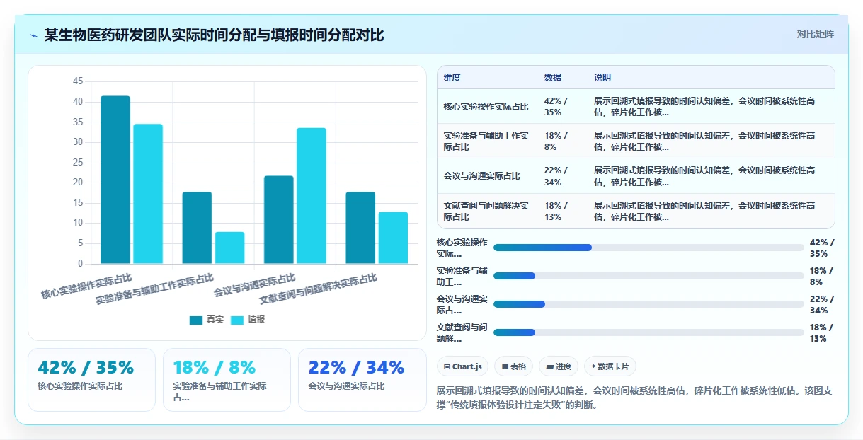 生物医药研发型团队AI人事系统项目工时统计
