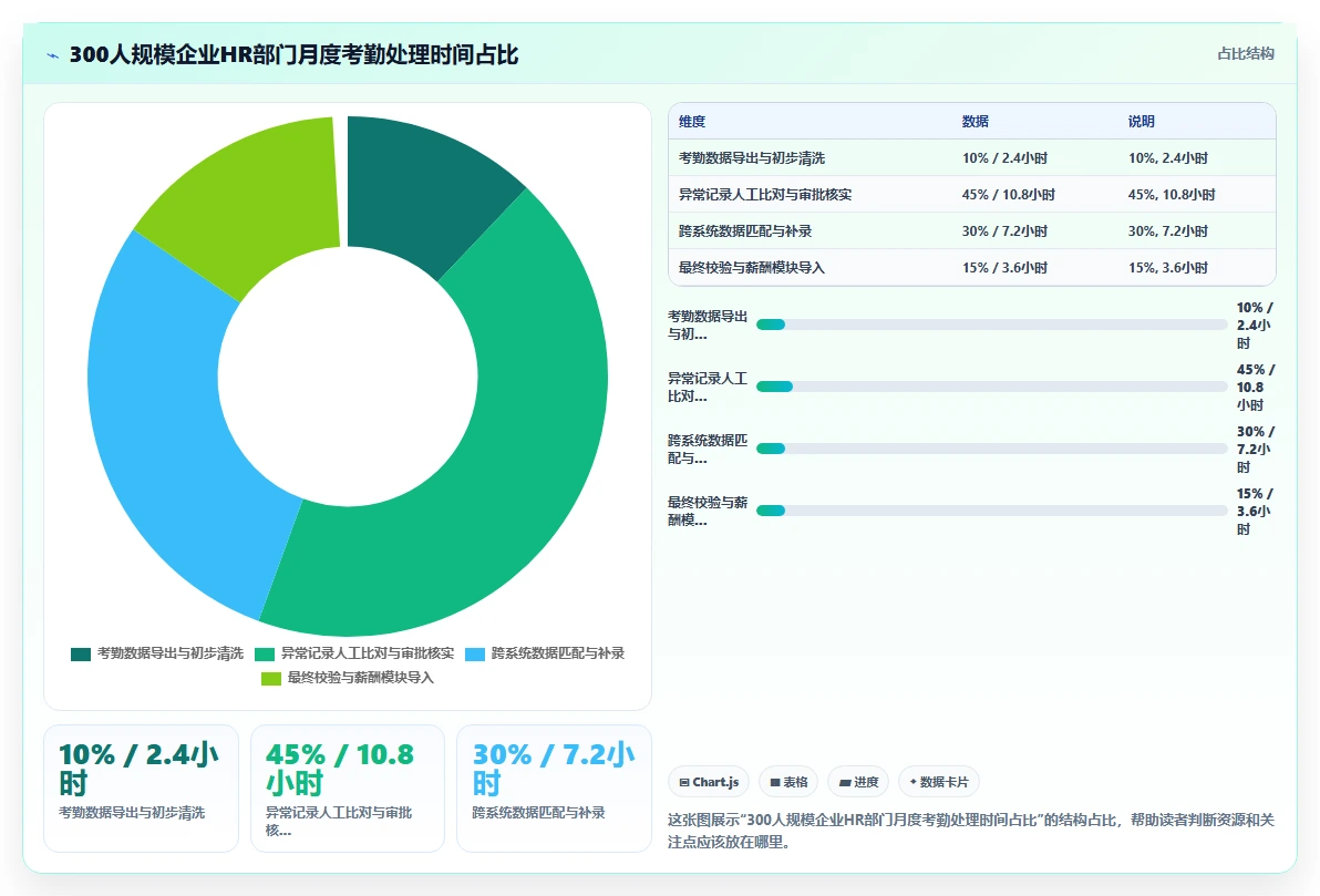 钉钉考勤数据同步至AI人事系统的免人工干预方案
