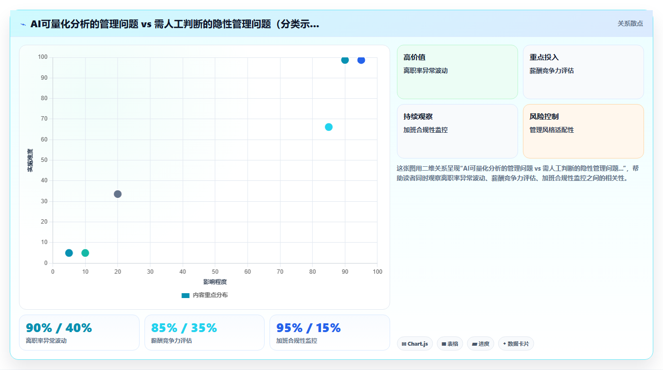 AI人力资源系统如何生成可视化人力报表
