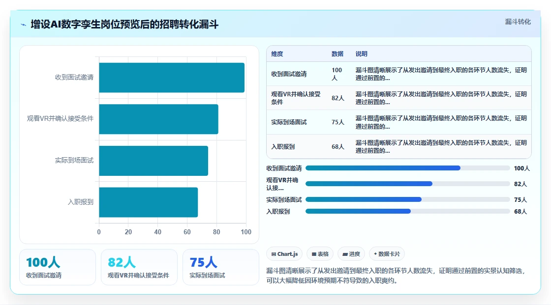 AI人事系统在制造业的应用技巧