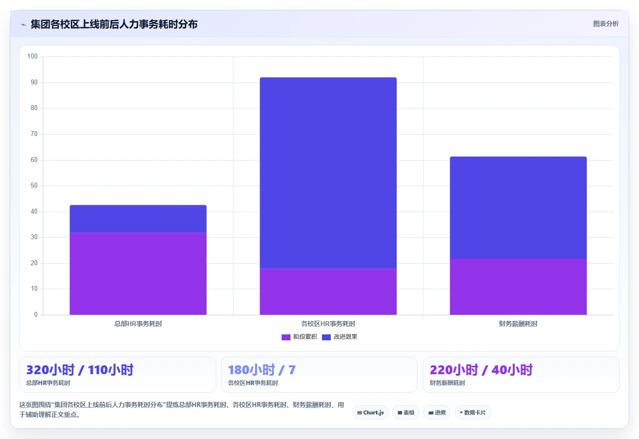 AI人事系统在教育行业的实践经验