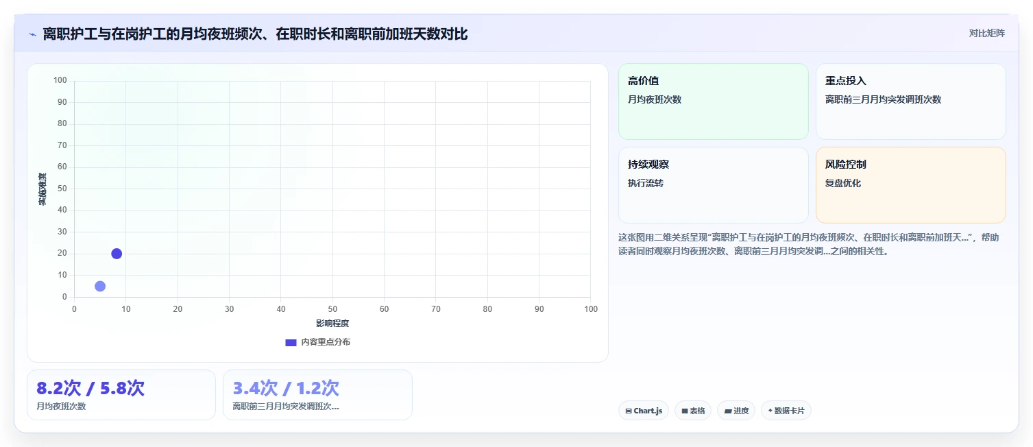 养老服务机构AI人事系统护工24小时照护排班