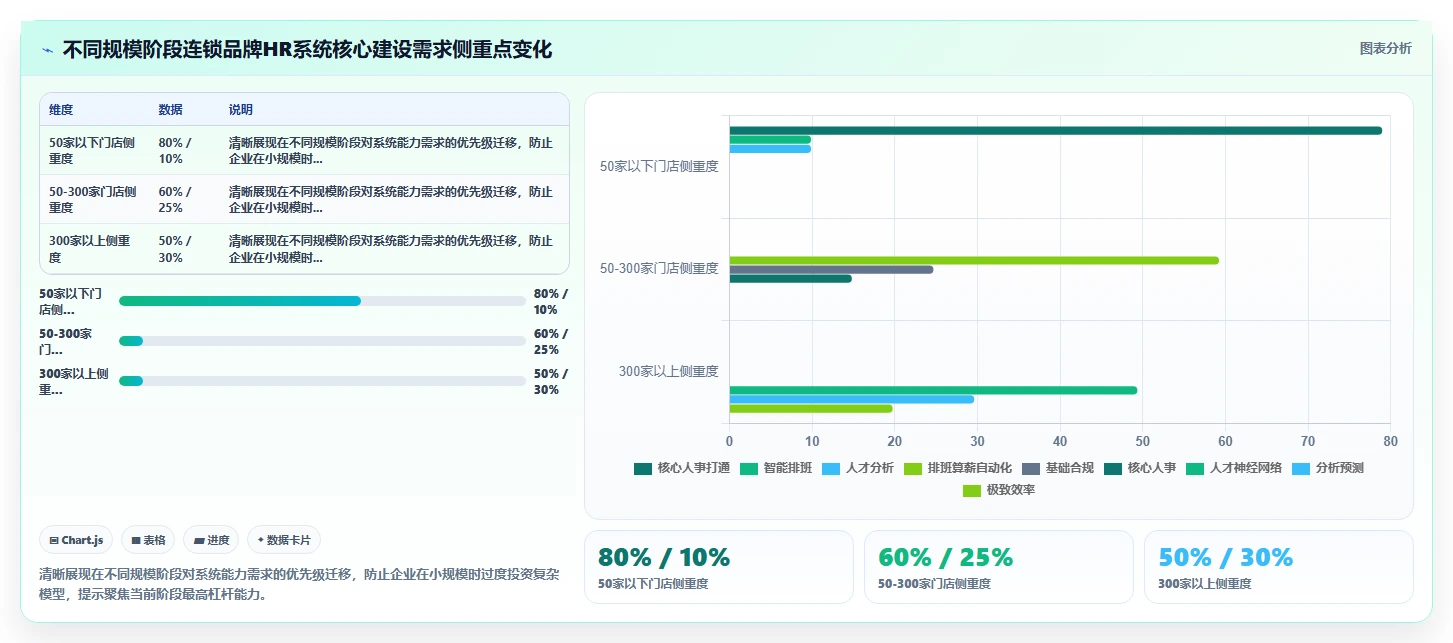 AI人事系统如何适应连锁品牌需求