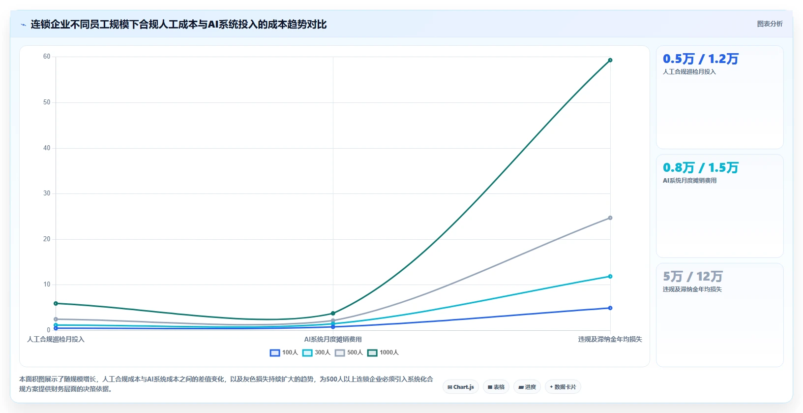 降低连锁企业用工合规风险的AI人事系统