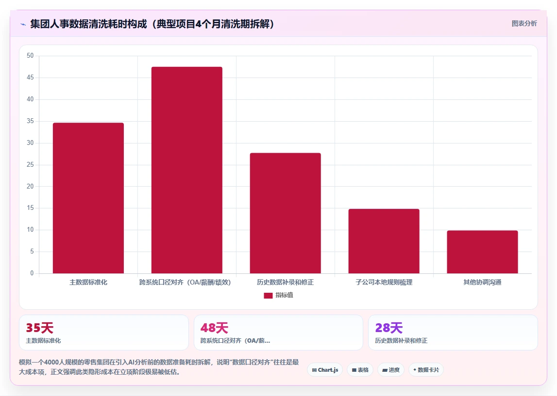 集团公司AI人事系统应用案例