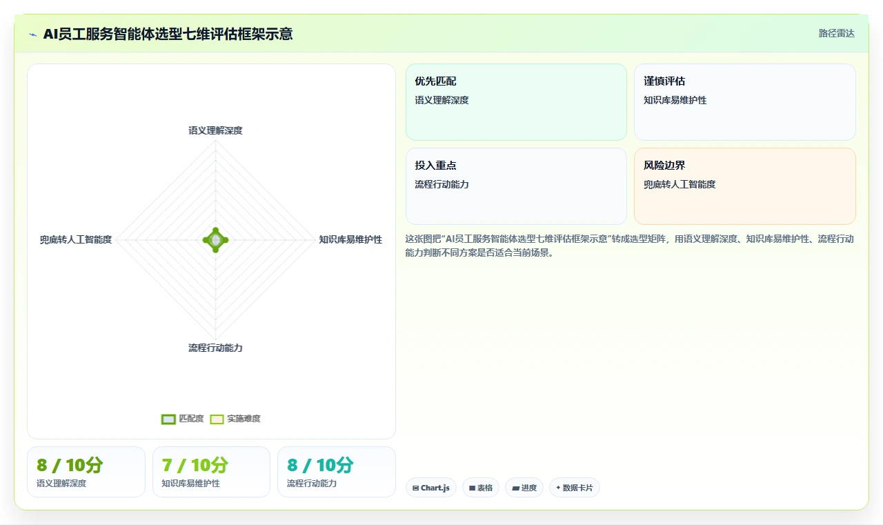AI人事系统员工服务智能体如何提升效率