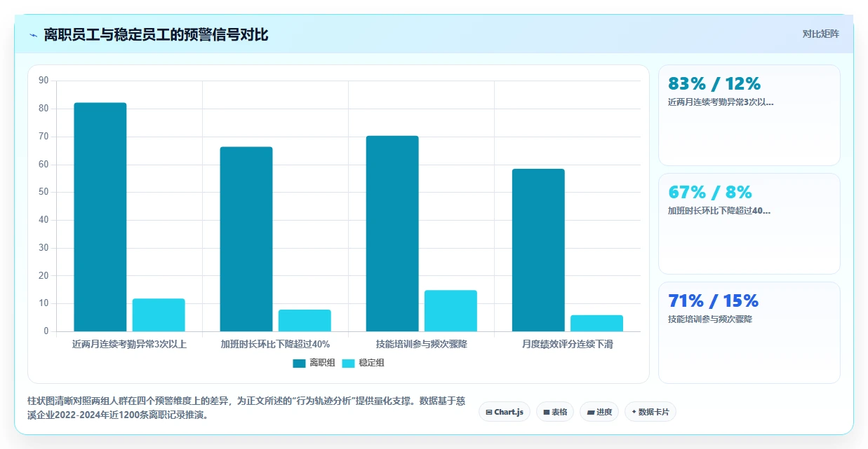 借助AI人事系统破解蓝领工人高流失率困局
