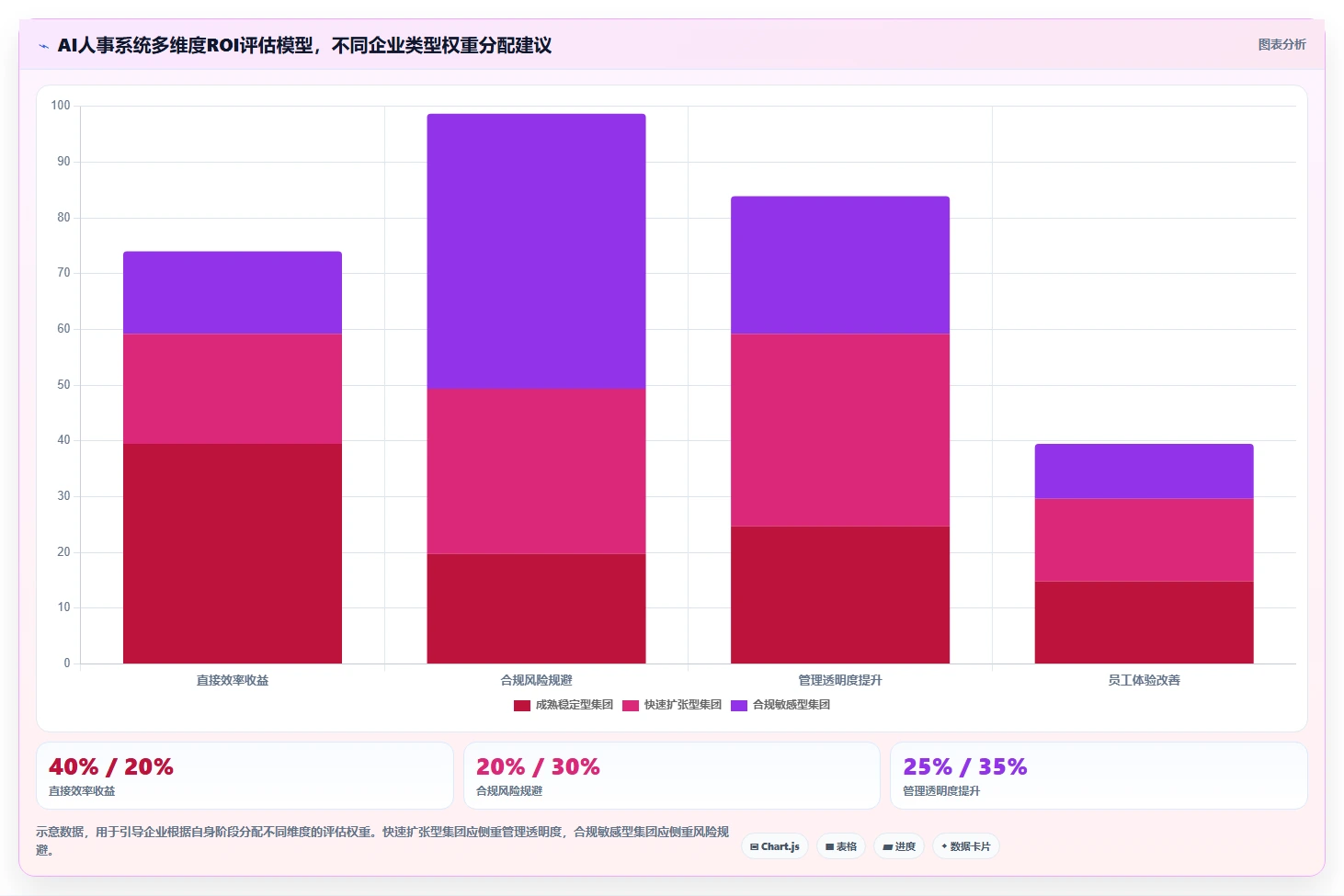 AI人事系统在集团公司的应用价值评估
