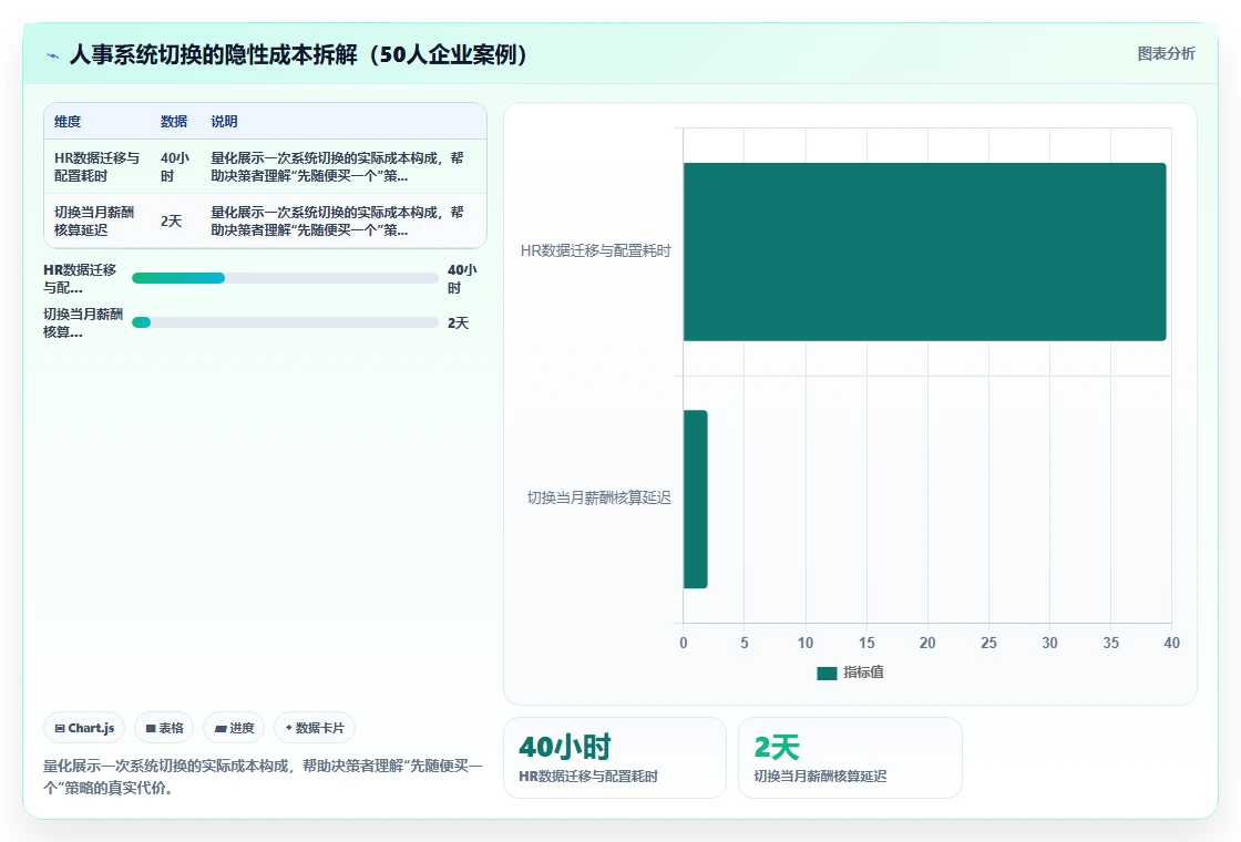 中小企业高性价比智能人事系统推荐