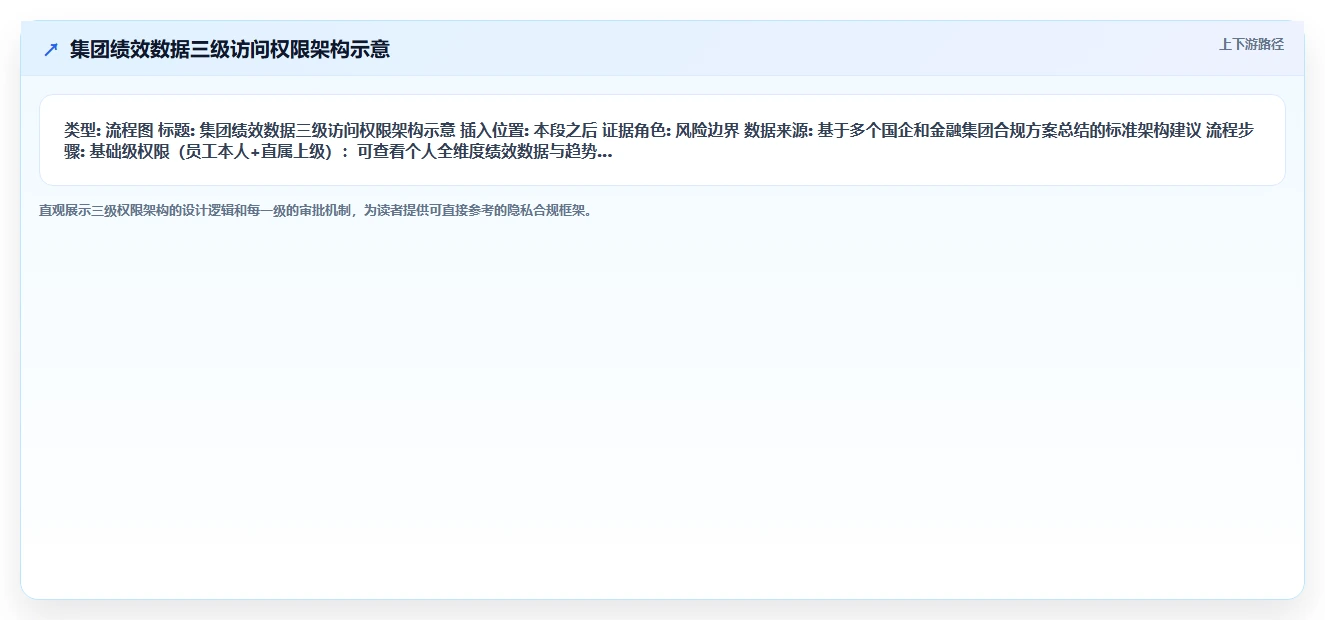 集团公司如何实施AI人事系统AI绩效专员