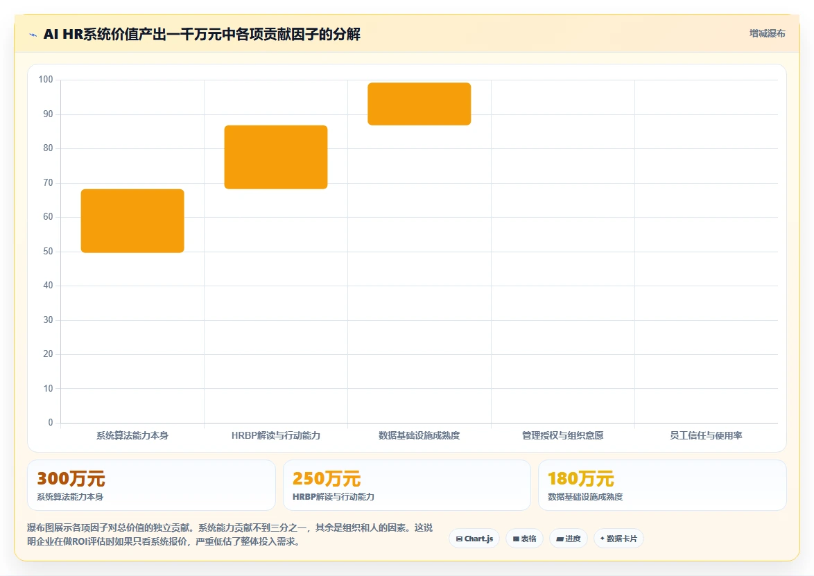 企业级AI人力资源系统解决方案