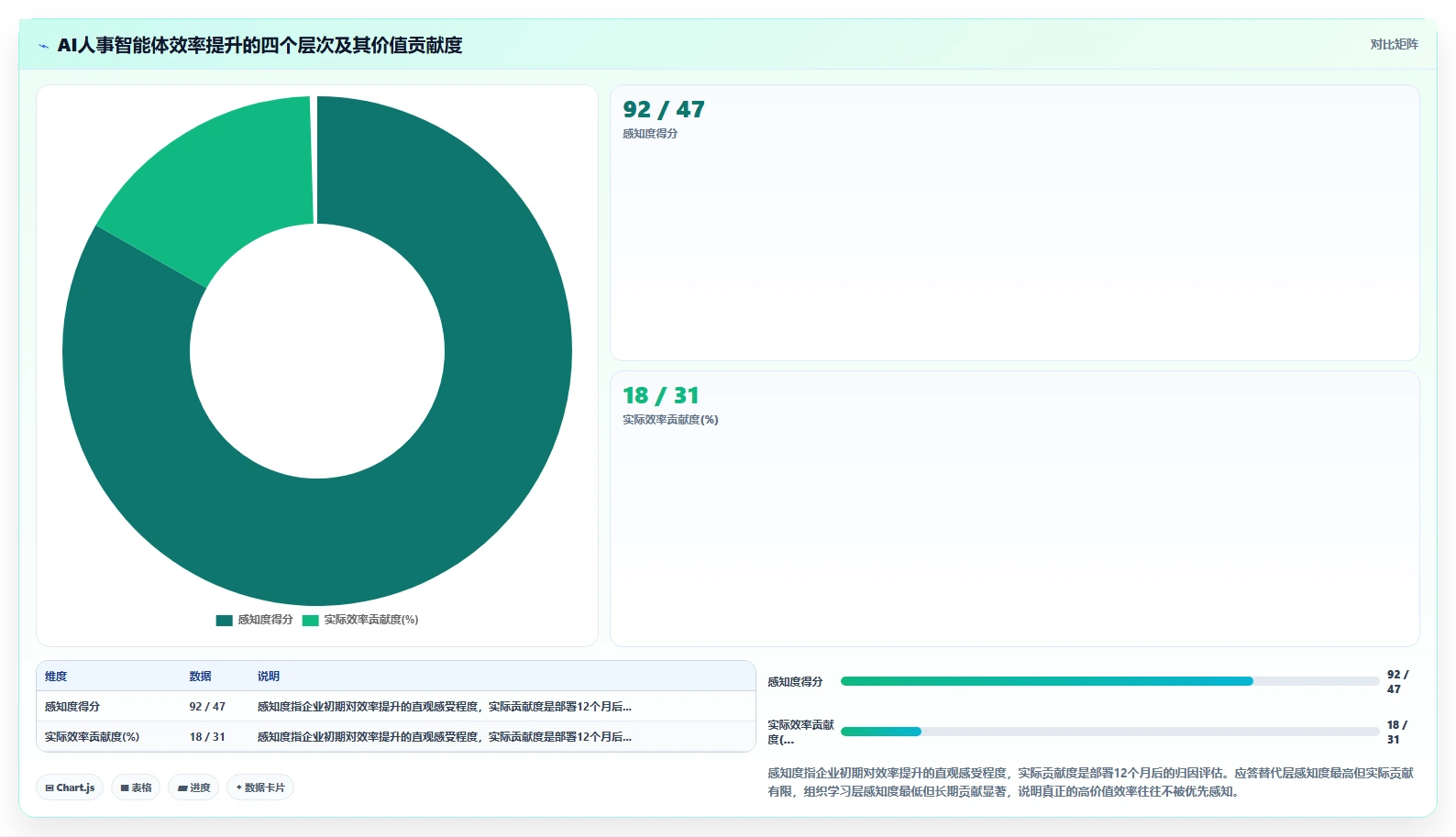 AI人事系统企业知识库智能体如何提升效率