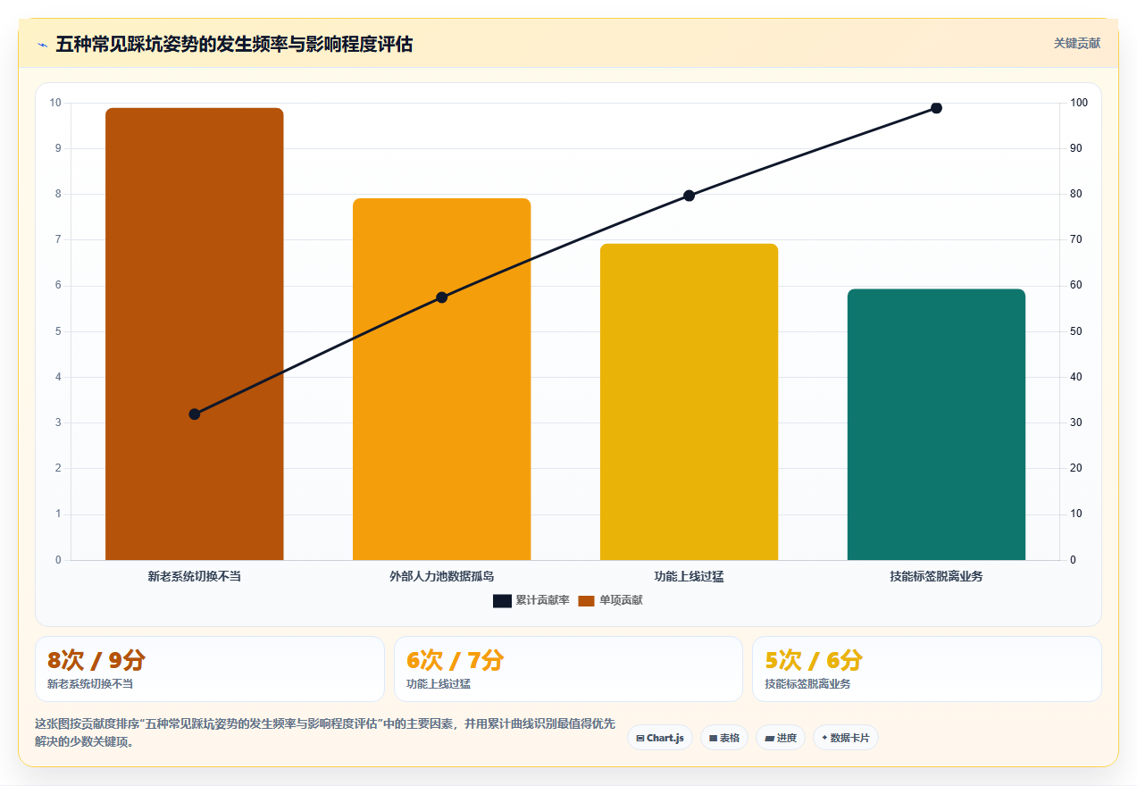 连锁书店文创AI人事系统文化活动人力支援