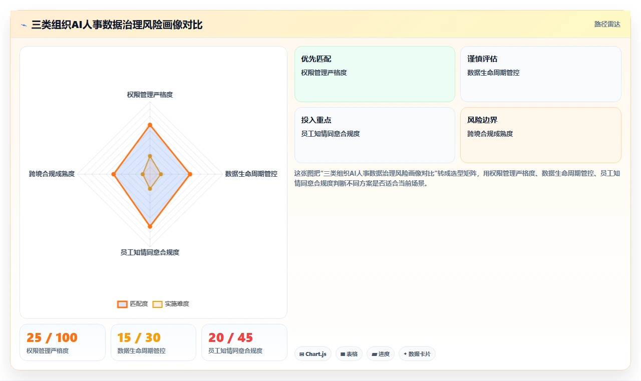 AI人事系统数据治理与隐私保护指南