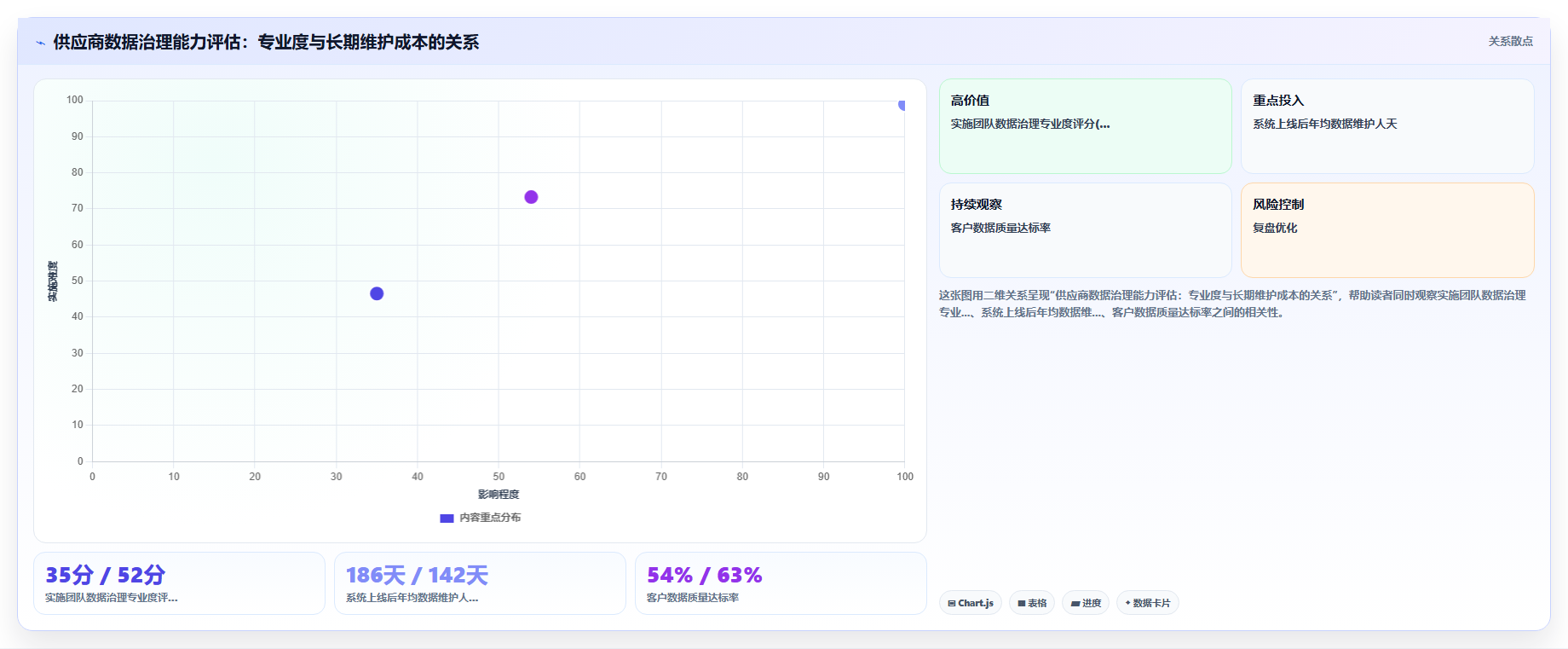AI人事系统HR主数据管理平台的选购标准