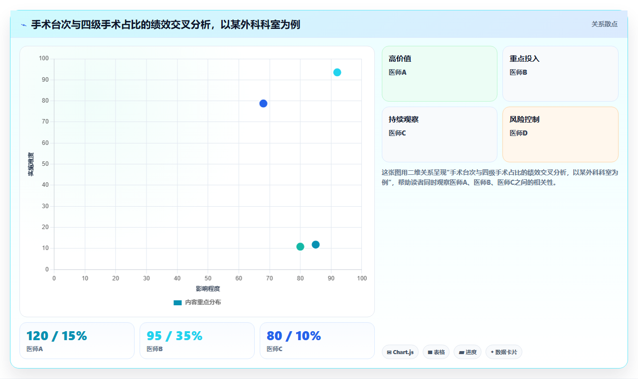 医疗健康AI人事系统应用