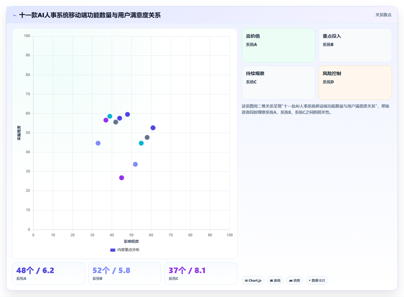 AI人事系统移动端功能完备度评测排行榜