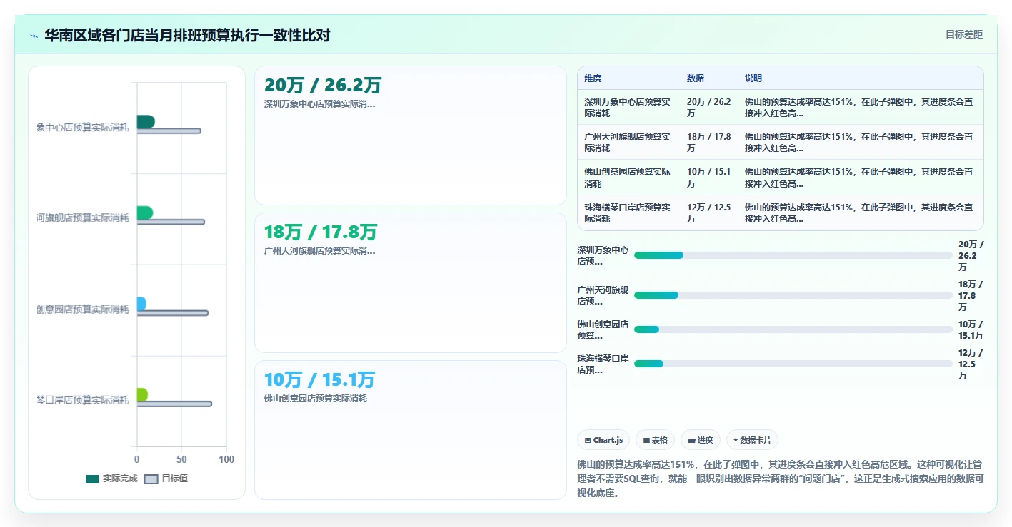 AI人事系统AI智能排班有哪些优势