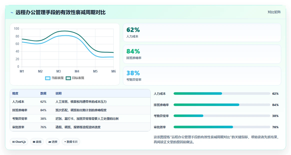 互联网公司AI人事系统远程办公管理