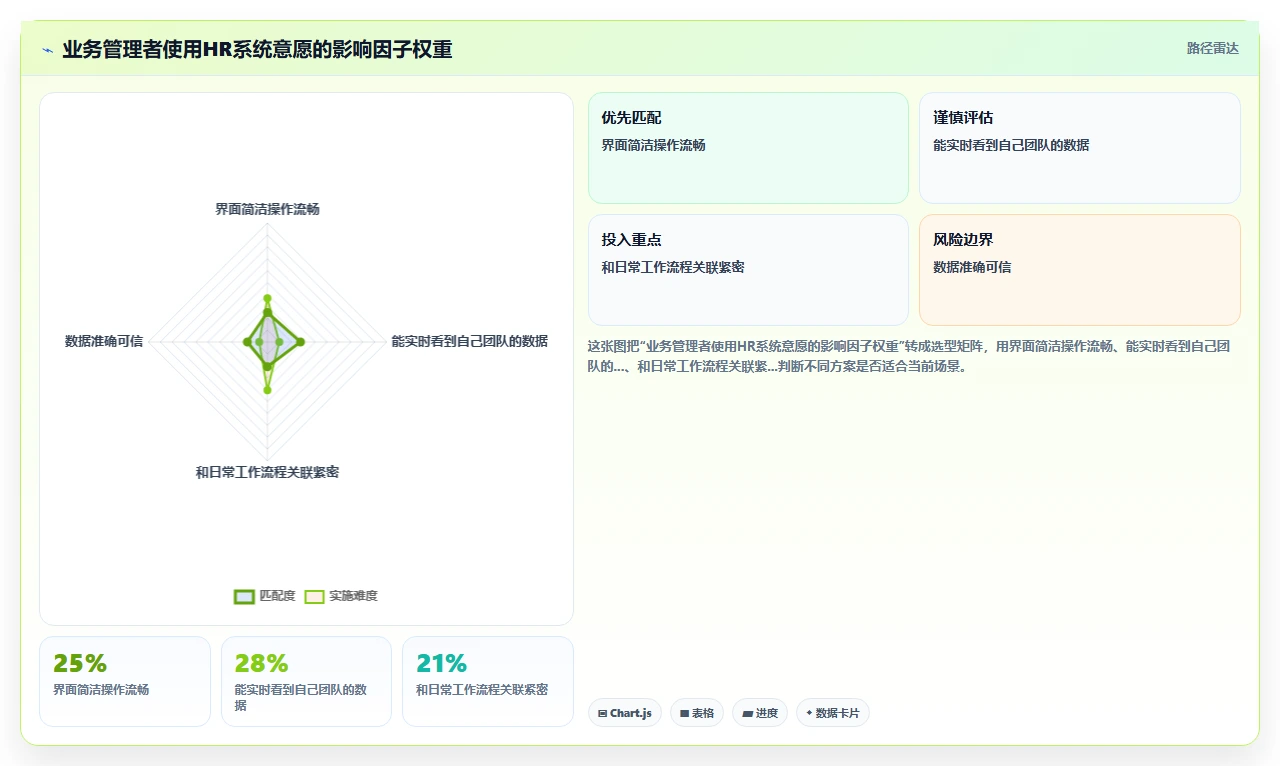 AI人事系统在集团公司的应用技巧