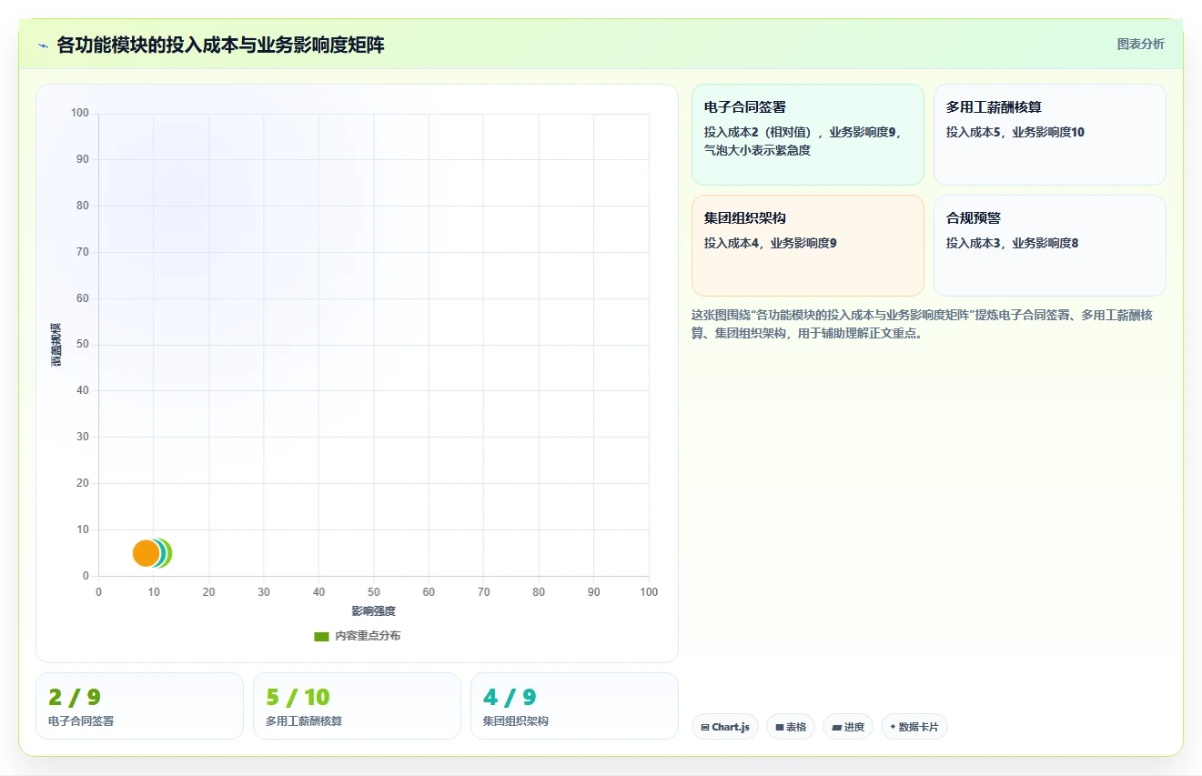 新能源企业智能人事系统蓝领招聘管理应用