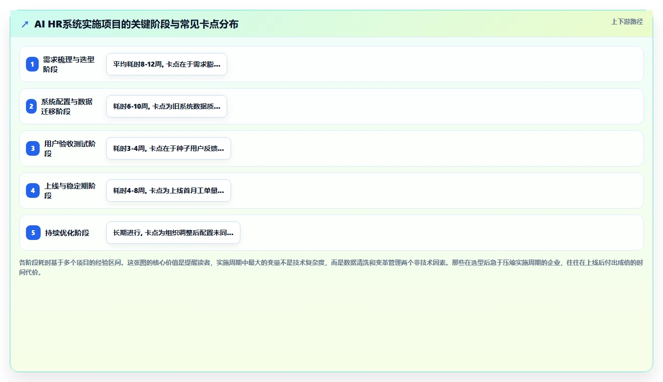 企业级AI人力资源系统的功能要求