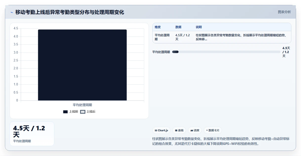 AI人事系统在零售行业的具体操作指南