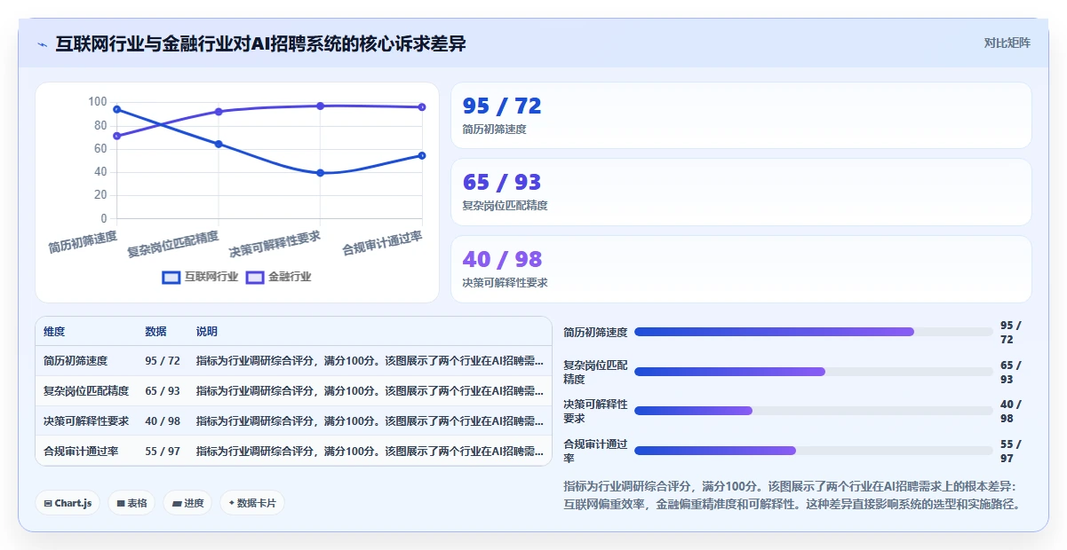 金融行业企业如何实施AI人资系统招聘流程自动化