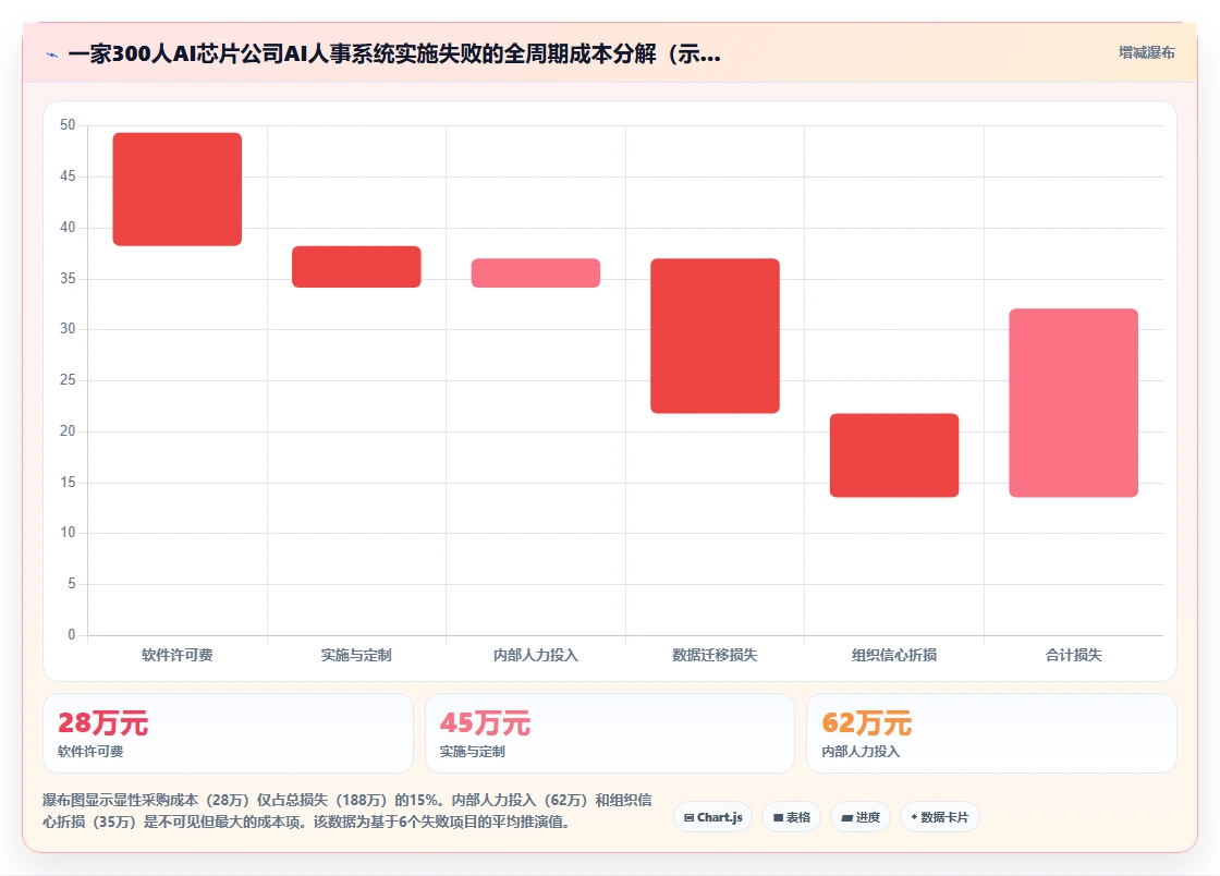 AI人事系统在高科技企业的应用价值评估