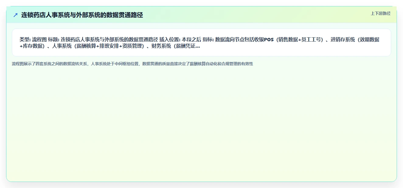 连锁药店智能人事系统推荐哪家好