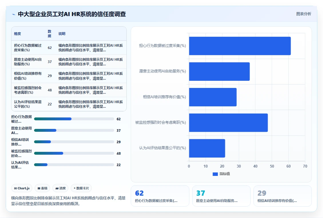 AI HR系统在中大型企业的应用技巧